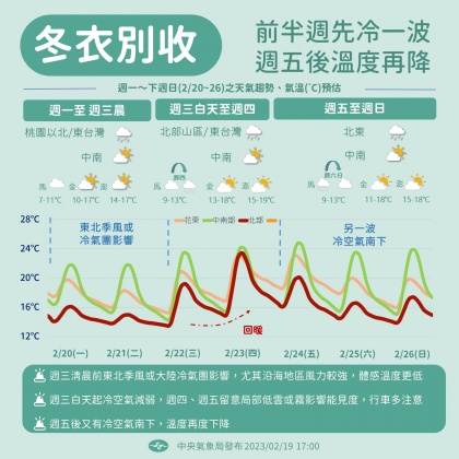 週五(24)再降溫。(圖/翻攝自中央氣象局臉書)