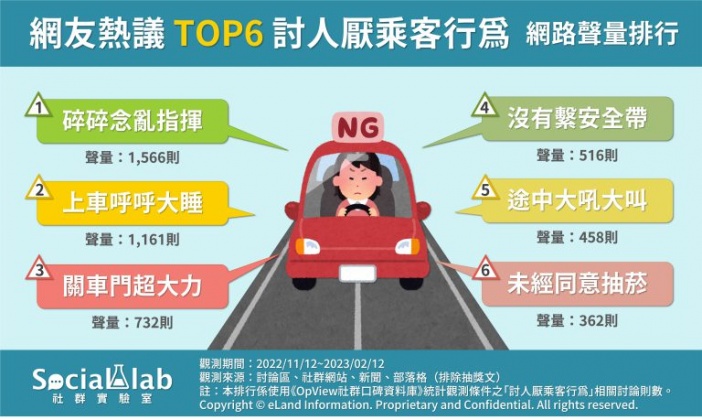網友熱議TOP6討人厭乘客行為。(圖/社群實驗室)