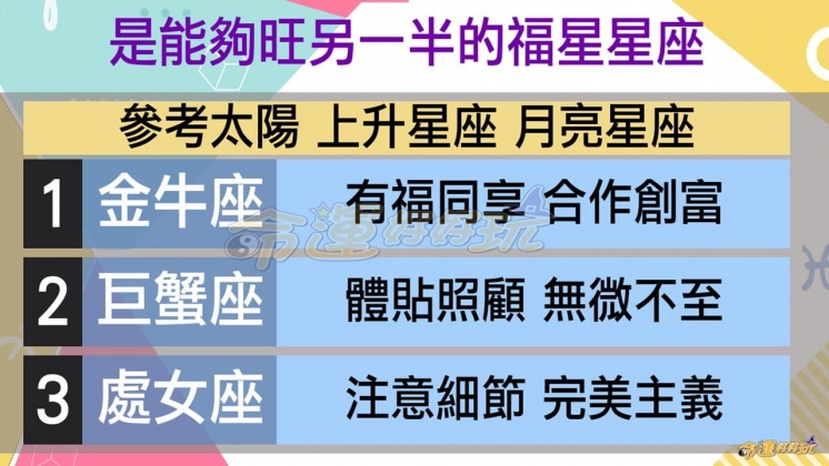 星座專家艾菲爾點名3大星座「最旺另一半」。(圖/翻攝命運好好玩臉書)