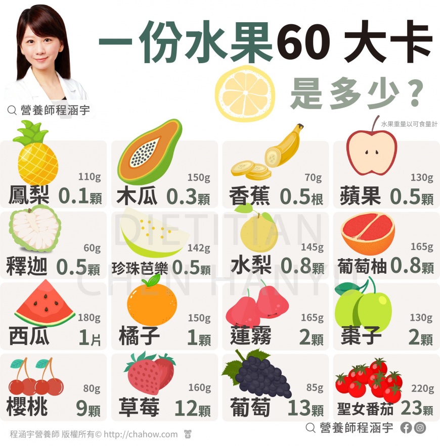 水果熱量一覽表。(圖/翻攝自程涵宇營養師臉書)