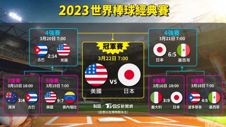 2023年WBC賽程表。(圖/曾梓倩製)