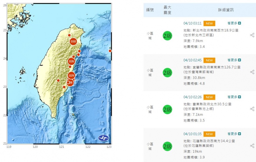 今日凌晨短短2小時內,發生了4起有感地震。(圖/翻攝自中央氣象局官網)