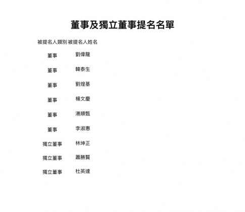 龍邦曝光董事及獨董提名名單。(圖/龍邦提供)