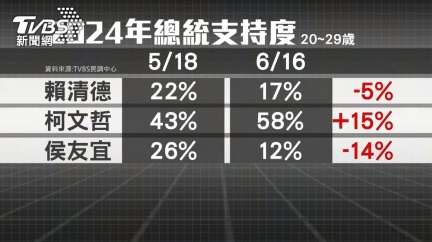 圖/TVBS