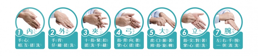 小兒科醫師黃正宏提醒洗手七步驟,可以有效預防腸病毒。(照片提供 黃正宏醫師)