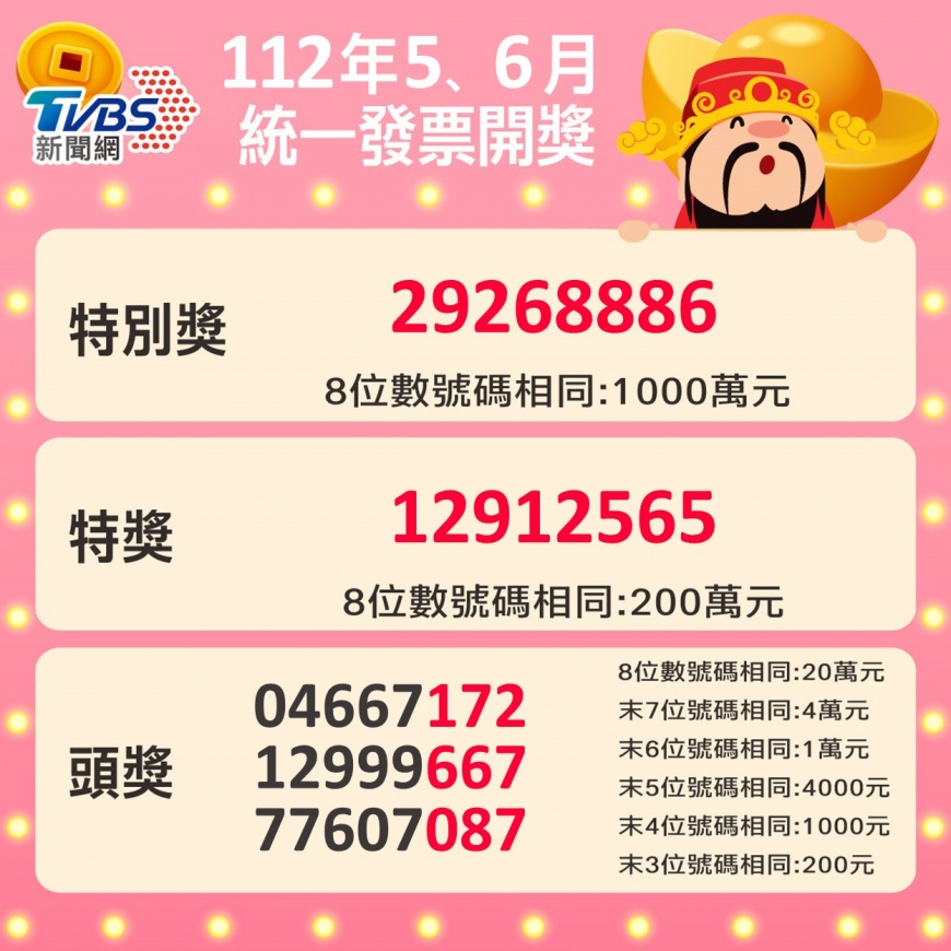 112年5、6月統一發票中獎號碼。(圖/TVBS)