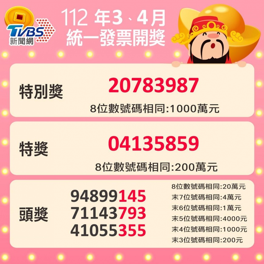 三、四月發票中獎號碼。（圖／TVBS資料畫面）