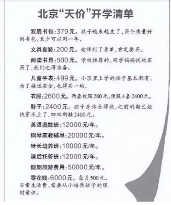 北京家長列出開學清單,總計竟高達台幣183萬元。(圖/翻攝自網易新聞)