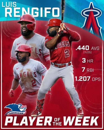 倫希佛近況非常火燙,還獲選為美聯上週MVP。(圖/翻攝自天使隊官方推特)