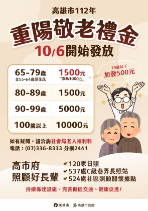 高雄市今年將加碼發放重陽敬老禮金。(圖/高雄市政府提供)