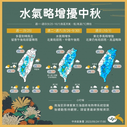 未來一週水氣增加。（圖／翻攝自@報天氣 - 中央氣象署　臉書）