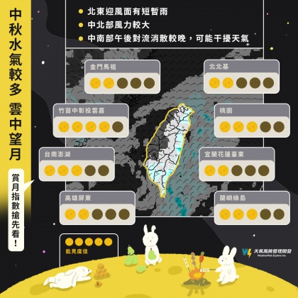 中秋連假天氣較不穩定。（圖／翻攝自@天氣風險 WeatherRisk　臉書）