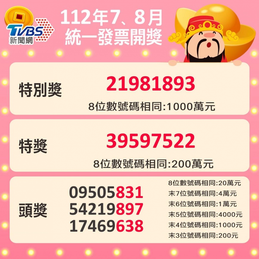 2023年7-8月統一發票開獎號碼。(圖/TVBS)