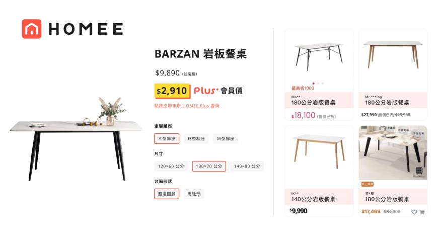 價格超低、售後服務完善   台灣首家 C2M 家具通路 「HOMEE 合宜家居」會員直購大受歡迎