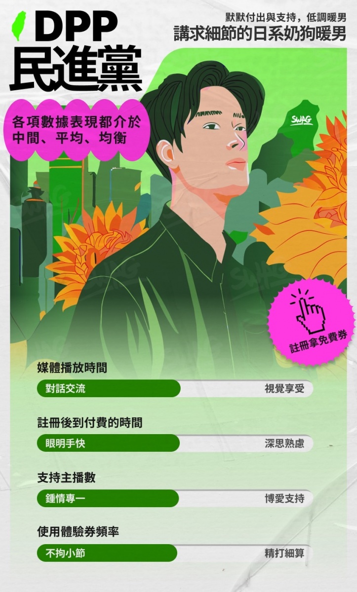 民進黨支持者性癖好解密。(SWAG提供)