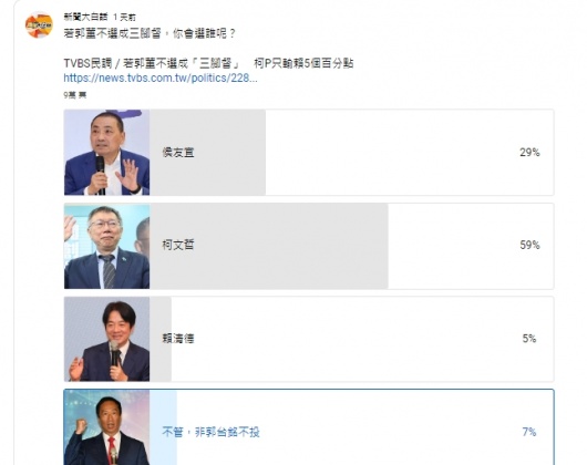 「若郭董不選成三腳督,你會選誰呢?」網路民調結果。(圖/翻攝新聞大白話YT)