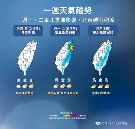 在本週日以前,全台各地幾乎都是晴時多雲又溫暖的好天氣。(圖/翻攝自中央氣象署)