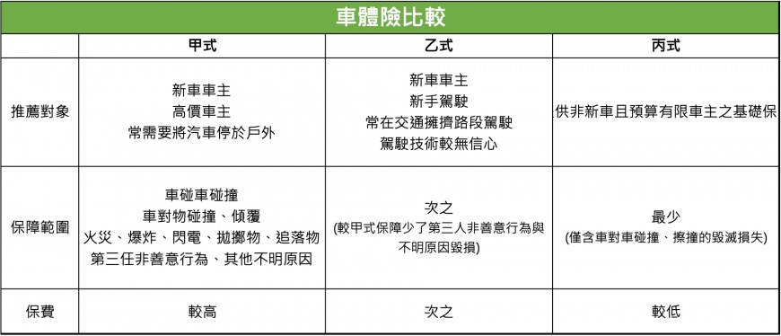 資料整理:國泰產險,詳細說明請參閱條款並請以實際條款為主。