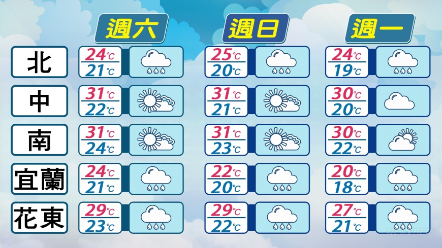 氣溫預報。(圖/TVBS)