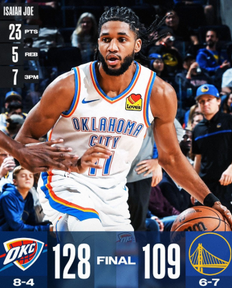 喬以百分百命中率投進7記三分球,改寫隊史新猷。(圖/翻攝自NBA官方臉書)