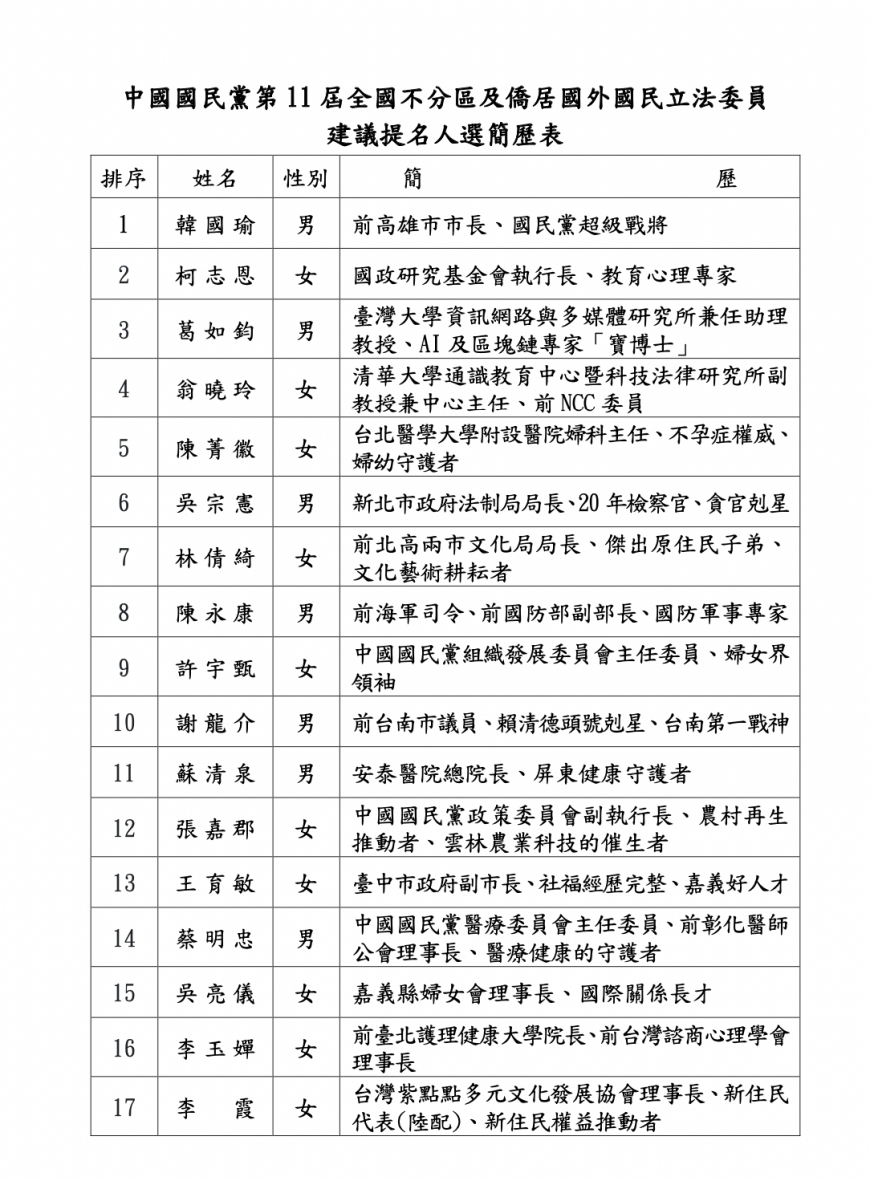 國民黨不分區名單曝光。（圖／國民黨提供）