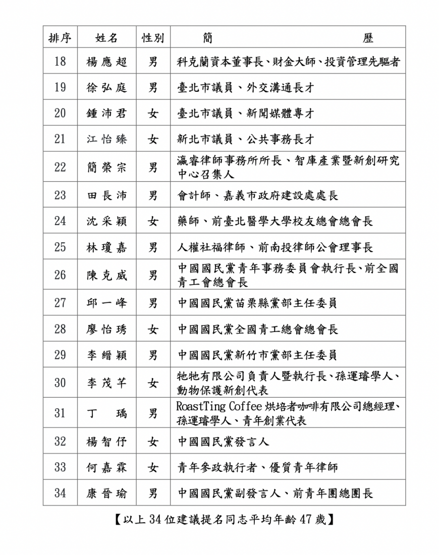 國民黨不分區名單曝光。（圖／國民黨提供）