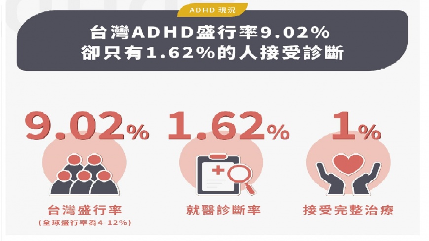 不可不知!您的孩子有注意力不足過動症(ADHD)嗎?