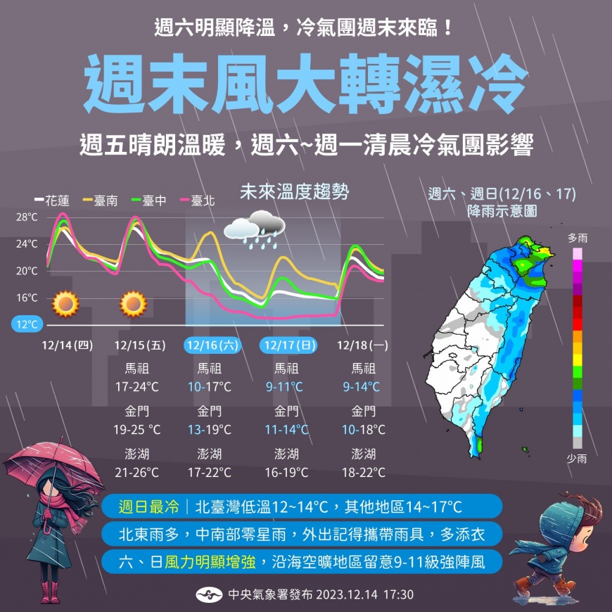 週末轉濕冷低溫天氣。(圖/中央氣象署)