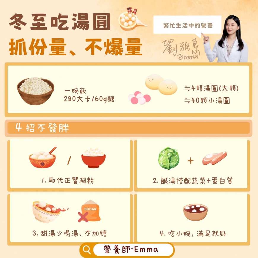 劉雅惠提供四招小撇步避免吃湯圓時熱量超標。(圖/翻攝自「營養師Emma」臉書)