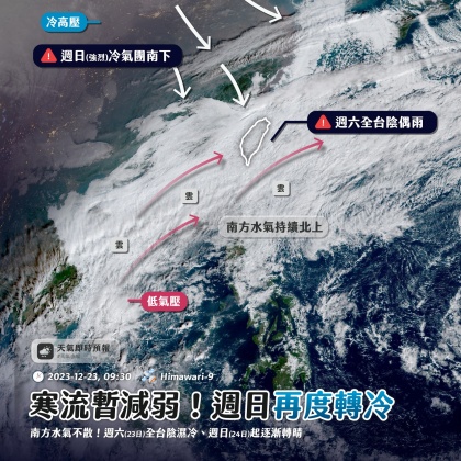 今日雖小幅回溫,但明日又有另一波冷空氣南下影響台灣。(圖/翻攝自「天氣即時預報」臉書)