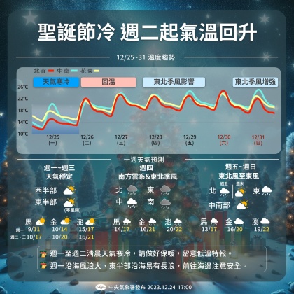 一周天氣。（圖／中央氣象署）