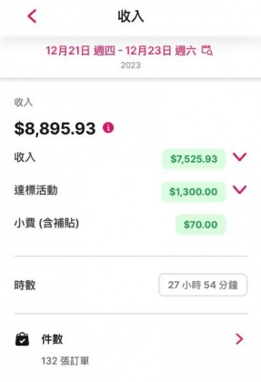 原PO跑了將近28小時,結果只賺進了8895元。(圖/翻攝自Dcard)