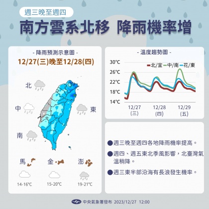 明後兩日受到南方雲系北移影響,各地都有明顯降雨。(圖/中央氣象署)