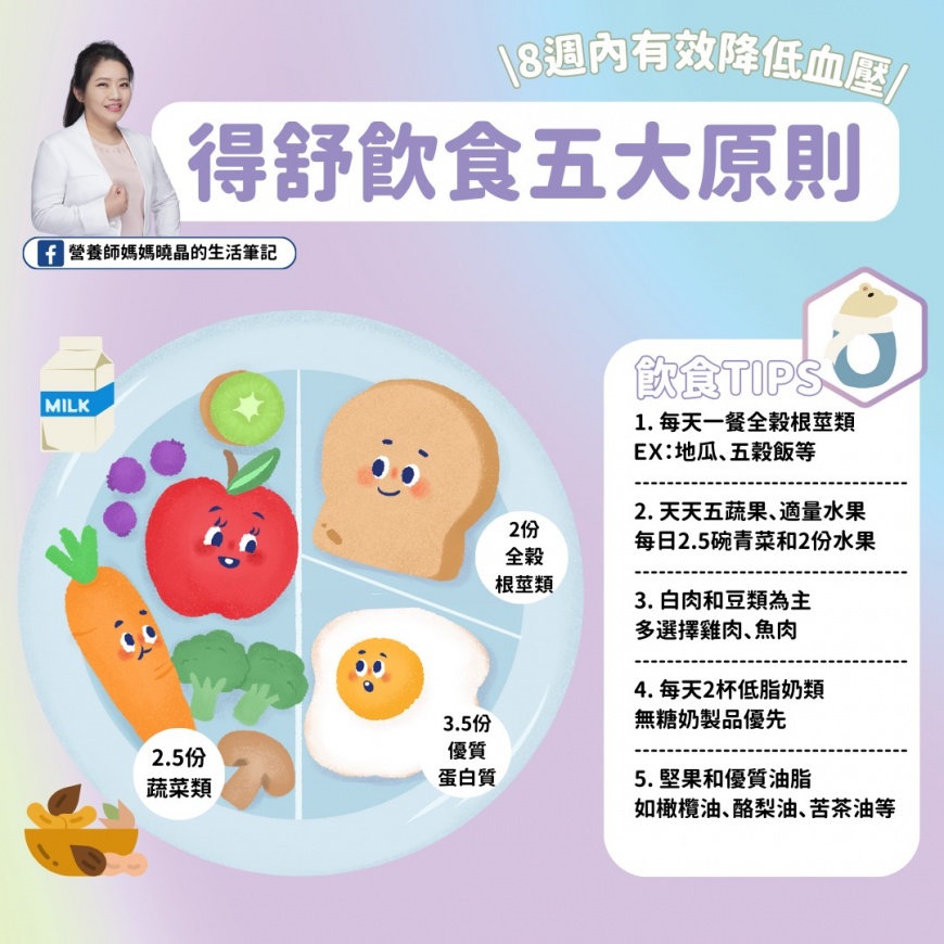 得舒飲食五大原則。（圖／翻攝自營養師媽媽曉晶的生活筆記臉書）