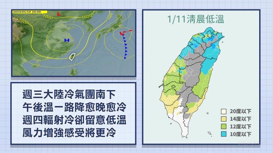 一週天氣概況。(圖/TVBS)
