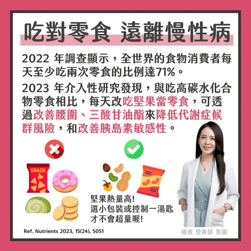 吃堅果好處多。(圖/翻攝自營養嫚嫚說-嫚嫚 營養師臉書)