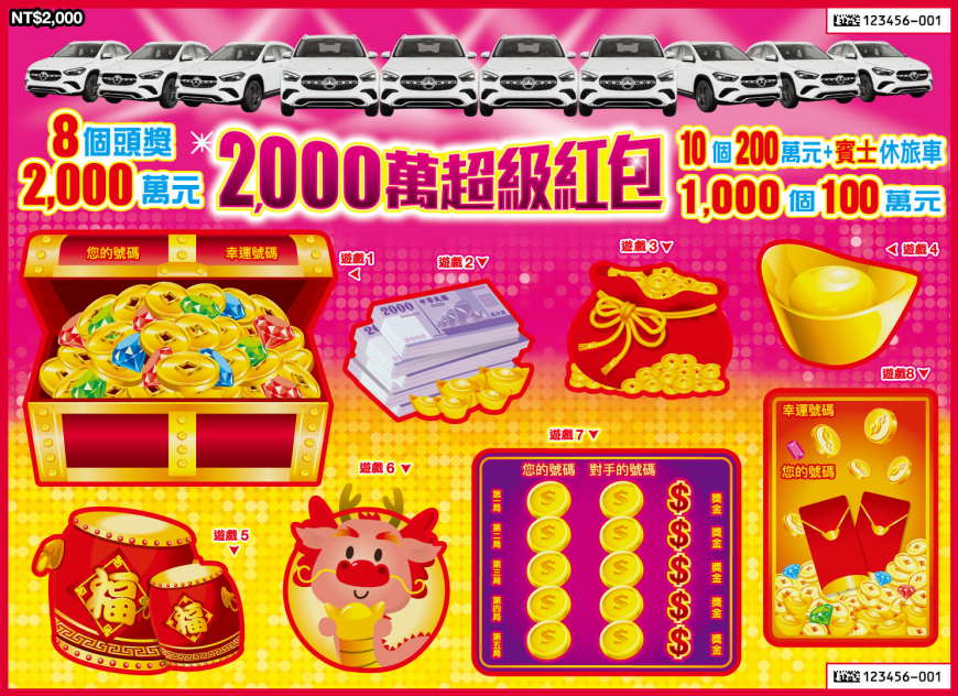 2000萬超級紅包總中獎率69.34%,頭獎為2000萬。(圖/台灣彩券)