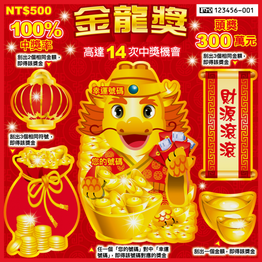 金龍獎頭獎300萬,中獎率100%。(圖/台灣彩券)