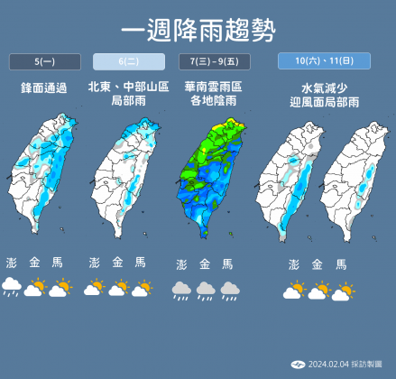 從本週降雨趨勢圖可發現,7日至9日間全台皆有雨。(圖/中央氣象署提供)