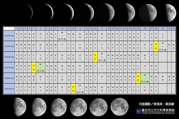 「年卅」將從明年起消失5年，直到2030年才會重新出現。（圖／翻攝自台北市立天文科學教育館官網）