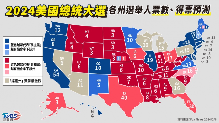 美國總統大選-美國大選-美國大選搖擺州-美選搖擺州-美國七大搖擺州-美選七大搖擺州