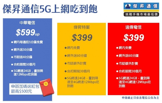 傑昇通信公布5G好康方案。(圖/傑昇通信提供)