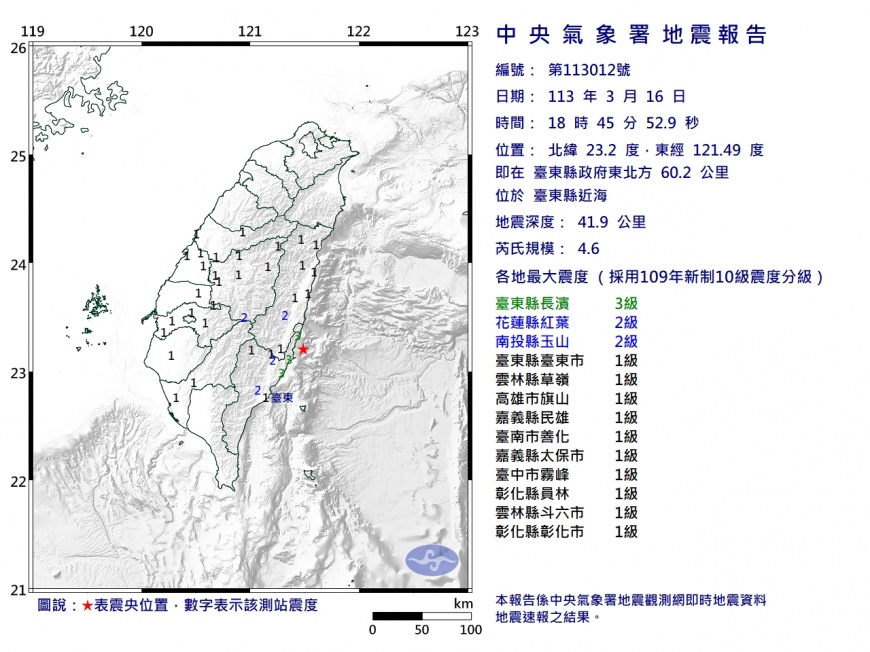 快訊/18:45地牛翻身!台東4.6有感地震 最大震度3級