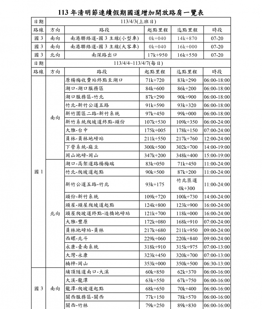 清明節高乘載-清明節高乘載管制-清明節高乘載管制時間-清明節高乘載2024