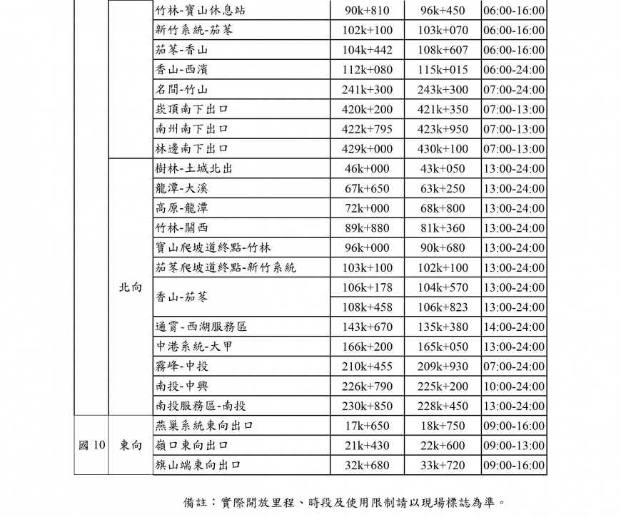 清明節高乘載-清明節高乘載管制-清明節高乘載管制時間-清明節高乘載2024