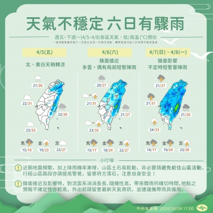 受到鋒面影響，週末全台天氣都不穩定。（圖／中央氣象署提供）