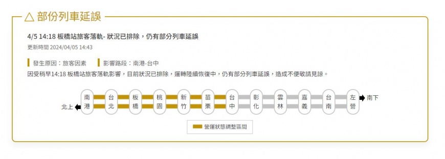 目前落軌事故已排除,但南港站至台中站仍有部分列車延誤。(圖/翻攝自台灣高鐵官網)