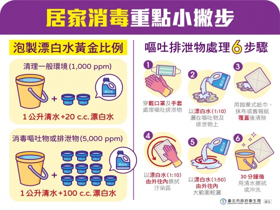 北市衛生局分享如何做好居家消毒工作。(圖/台北市衛生局提供)