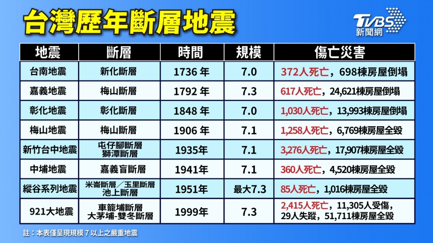 斷層-台灣斷層-斷層地震-斷層帶