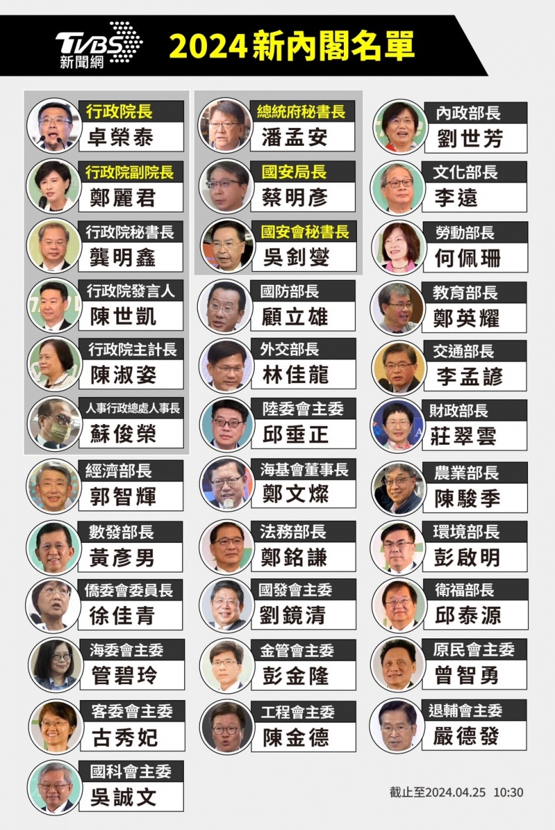 內閣名單-賴清德內閣-2024內閣-新內閣-內閣成員